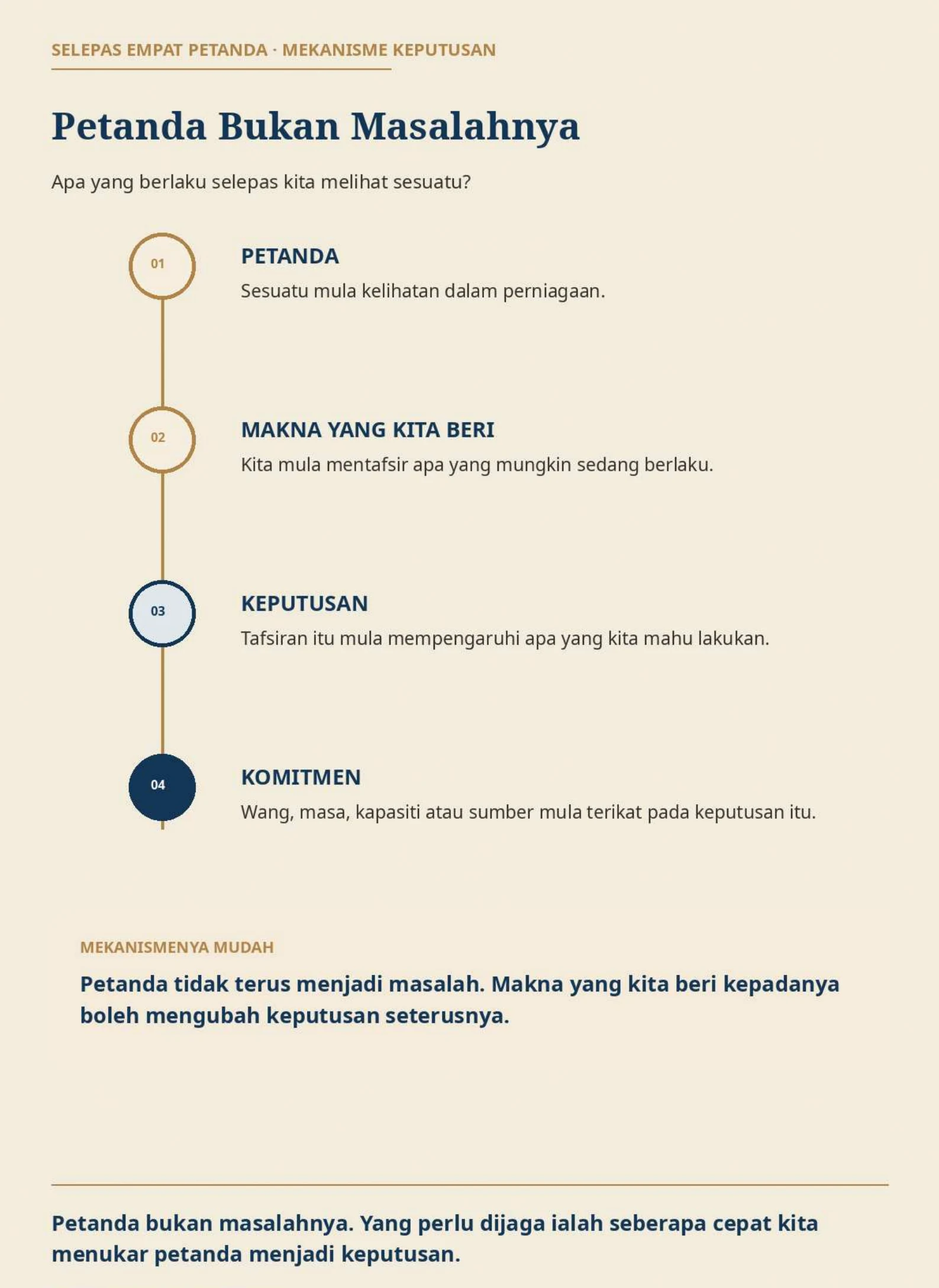 Halaman PNM yang menunjukkan hubungan Petanda, Makna, Keputusan dan Komitmen